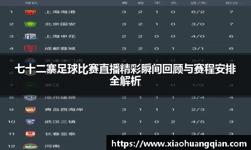 七十二寨足球比赛直播精彩瞬间回顾与赛程安排全解析